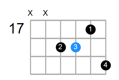 C#m7 Chord